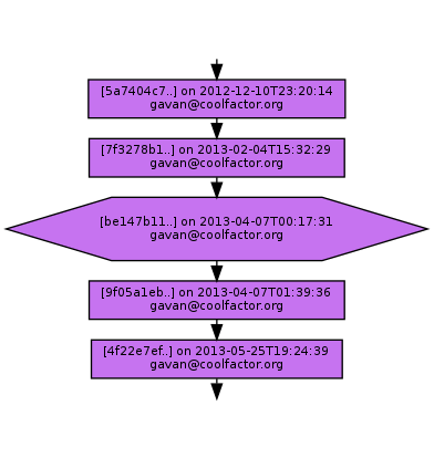 Ancestry of be147b11caac304fda1579ac71017eecc3bb79e0