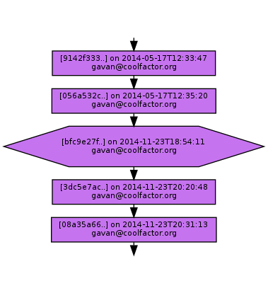 Ancestry of bfc9e27f5c40da31ae4269394aaf0545e5856a70