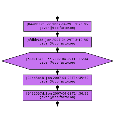 Ancestry of c2301346be8a3f197425575f91b4910582a22a62