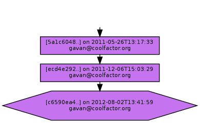 Ancestry of c6590ea4049a7dbadef44db501af16db26b1732c