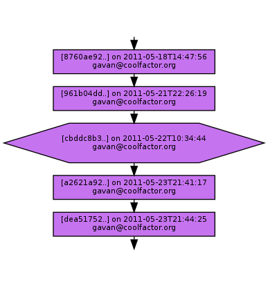 Ancestry of cbddc8b347cfe68cf634efaf314c99652ed27527