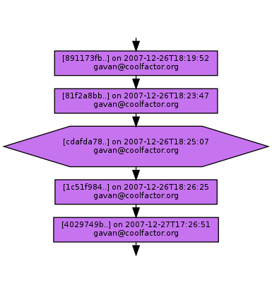 Ancestry of cdafda78a5feba85c64bb1d0f3324ddaa4330ce4