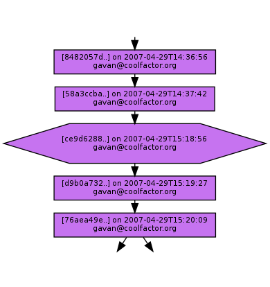 Ancestry of ce9d628825328f2576769426f4d3544fe89a14ce