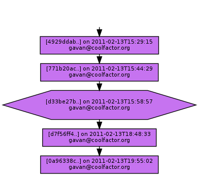 Ancestry of d33be27b5ce4bc2db8cffc69bb79ff0c27767996