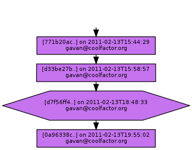 Ancestry of d7f56ff4d45c3b7b9afeafe4288a9b4d65c37101