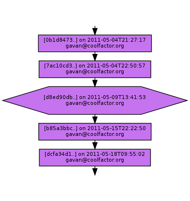 Ancestry of d8ed90db2d4284a290224447c40a0d9cef3fbc31