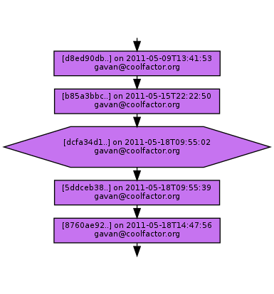 Ancestry of dcfa34d1bbf576aab0f0d0ed1b0c64dc6160ee5b