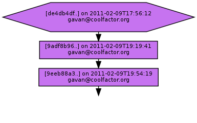 Ancestry of de4db4dfdb5b06db3036c818377dc60413897099