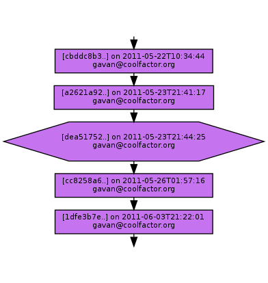 Ancestry of dea51752ff3061ddca80de6685b04dac53ac77e1