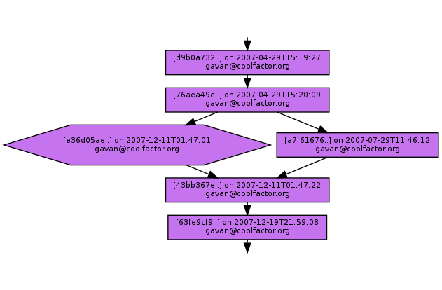 Ancestry of e36d05aec1b58ab05b8602bed8ed5faf304fe45f