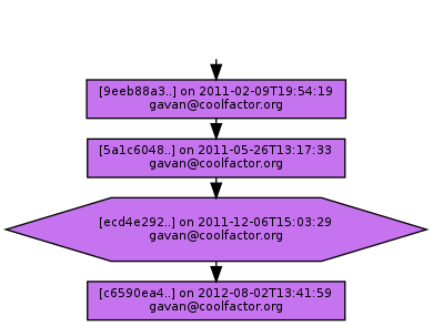 Ancestry of ecd4e29264735a669eb7c177cde4a4afeb3f21dd