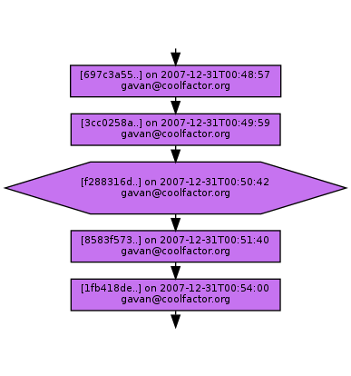 Ancestry of f288316da9714d1e11a3979cf3854e3cd99b5cb4